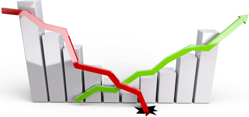 Two charts moving in the opposite direction, showing the negative effect of tobacco taxes. The tobacco sales generate money but ruins the health of the population